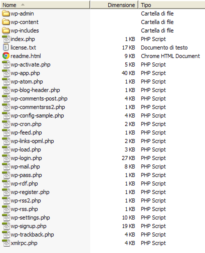 Struttura dei file e directory di wordpress