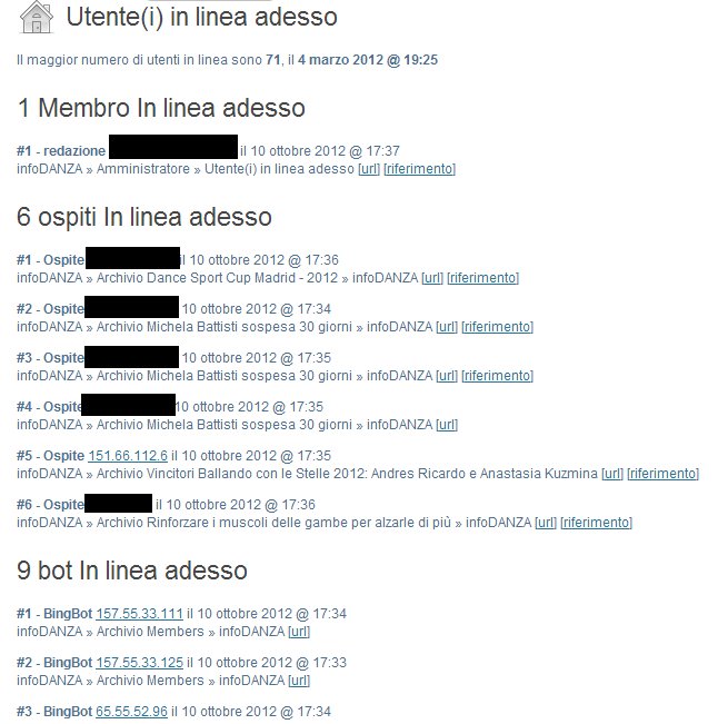 Wordpress: utenti online