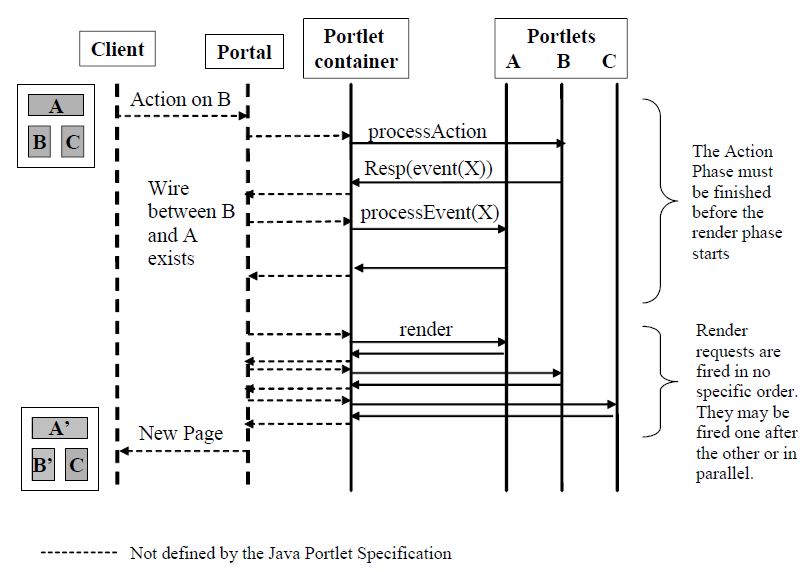 esempio di action url