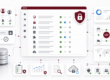 Checklist ISO 27001 per WooCommerce
