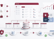 WooCommerce HPOS: ordini, plugin e performance